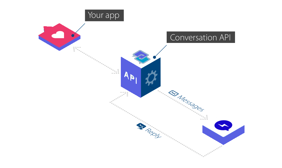 simplesms.org API-gateway